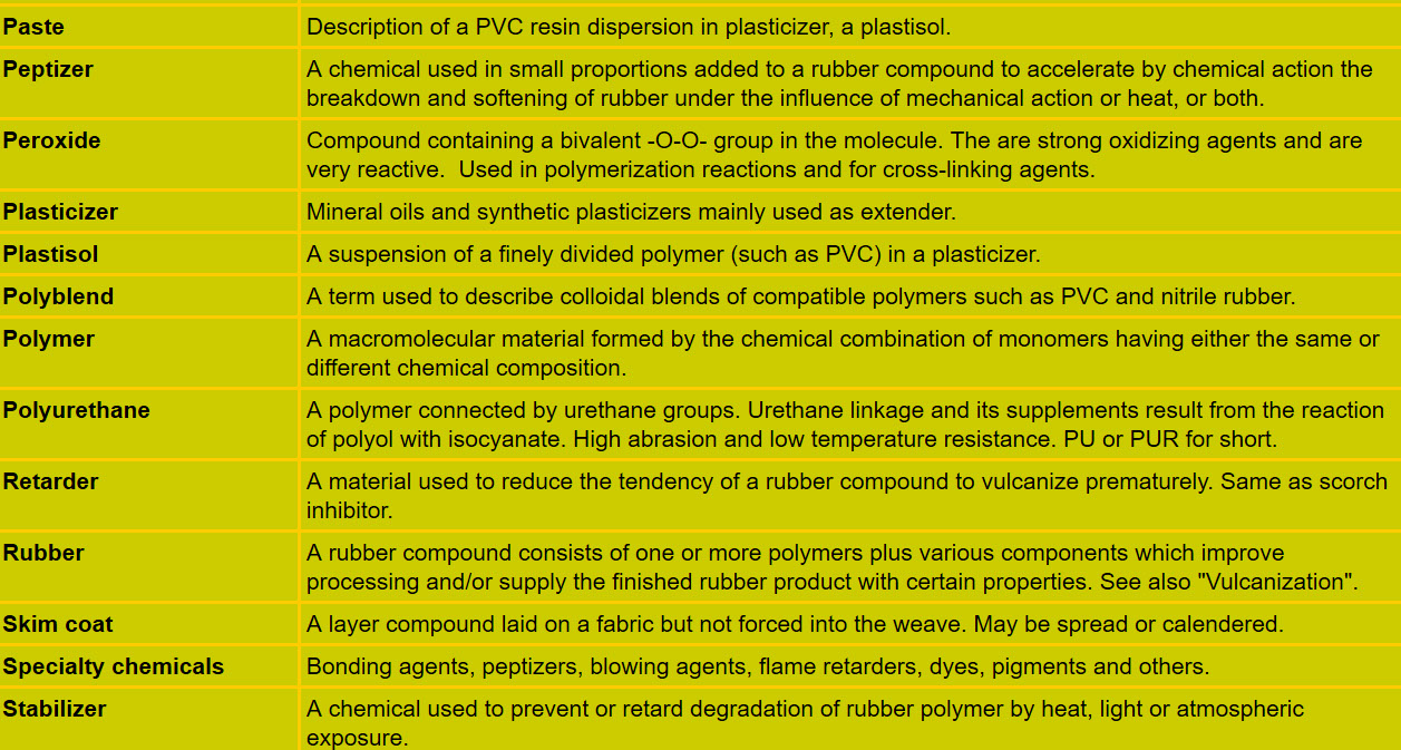 Properties of elastomers